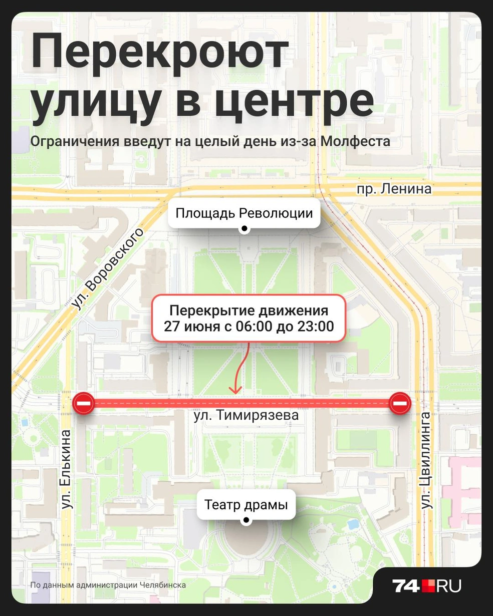 Источник: Семен Казьмин 