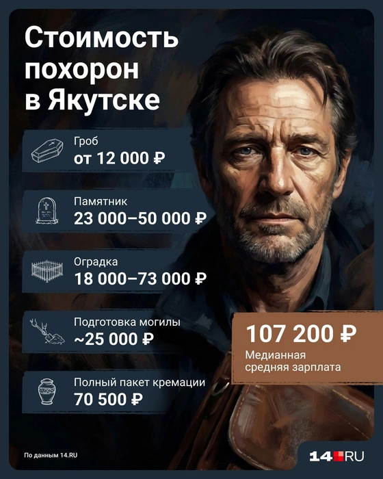 Источник: Юрий Скулыбердин / Городские порталы