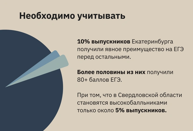 Результаты ЕГЭ в Свердловской области | Источник: Ирина Калмыкова