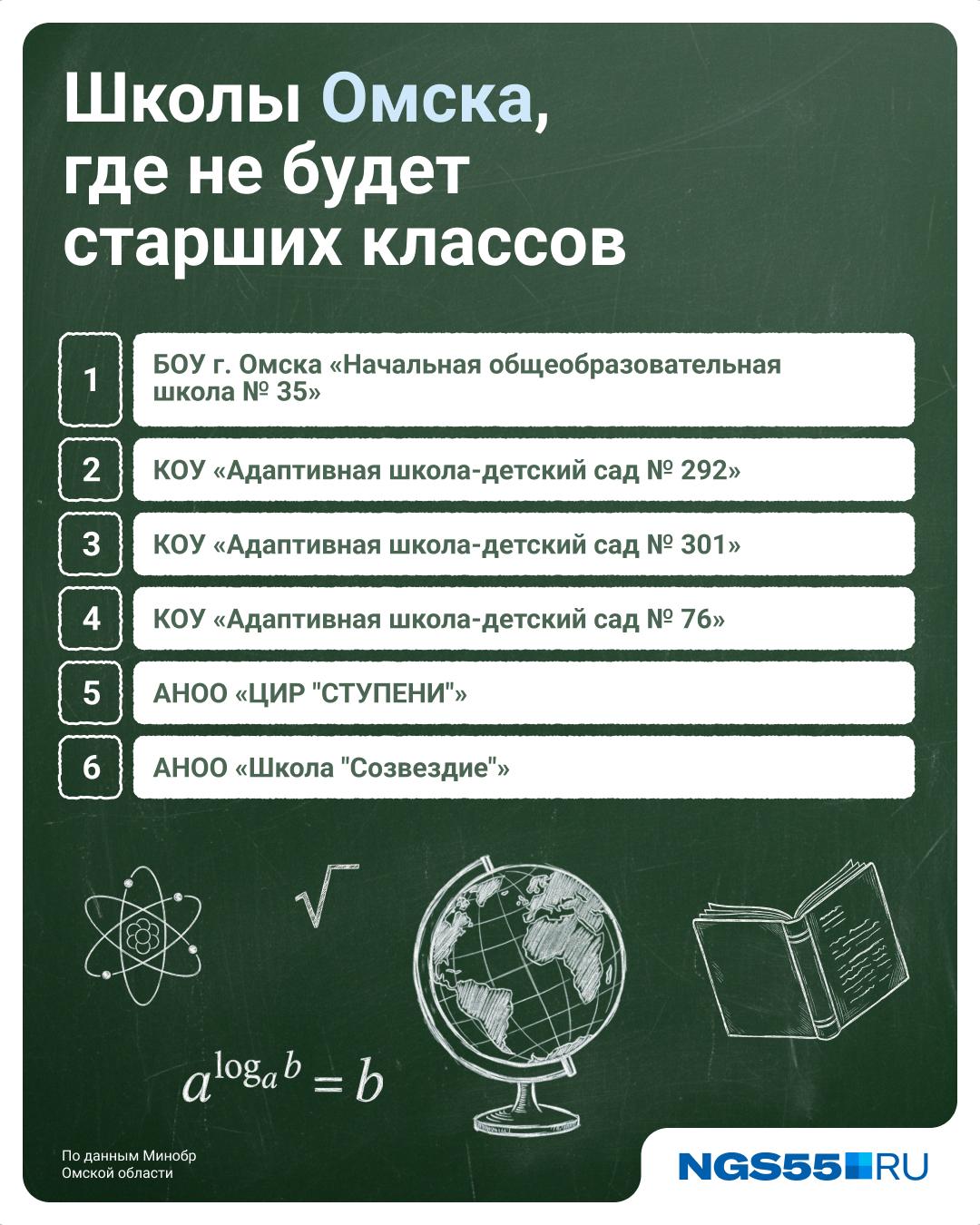 <p>В Омске тоже есть учреждения, где нет 10-х классов </p>