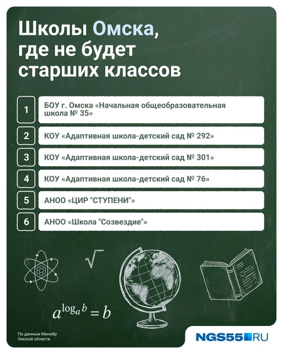В Омске тоже есть учреждения, где нет 10-х классов | Источник: Евгения Бикунова / Городские медиа