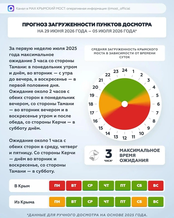 Еще один прогноз | Источник: t.me/most_official