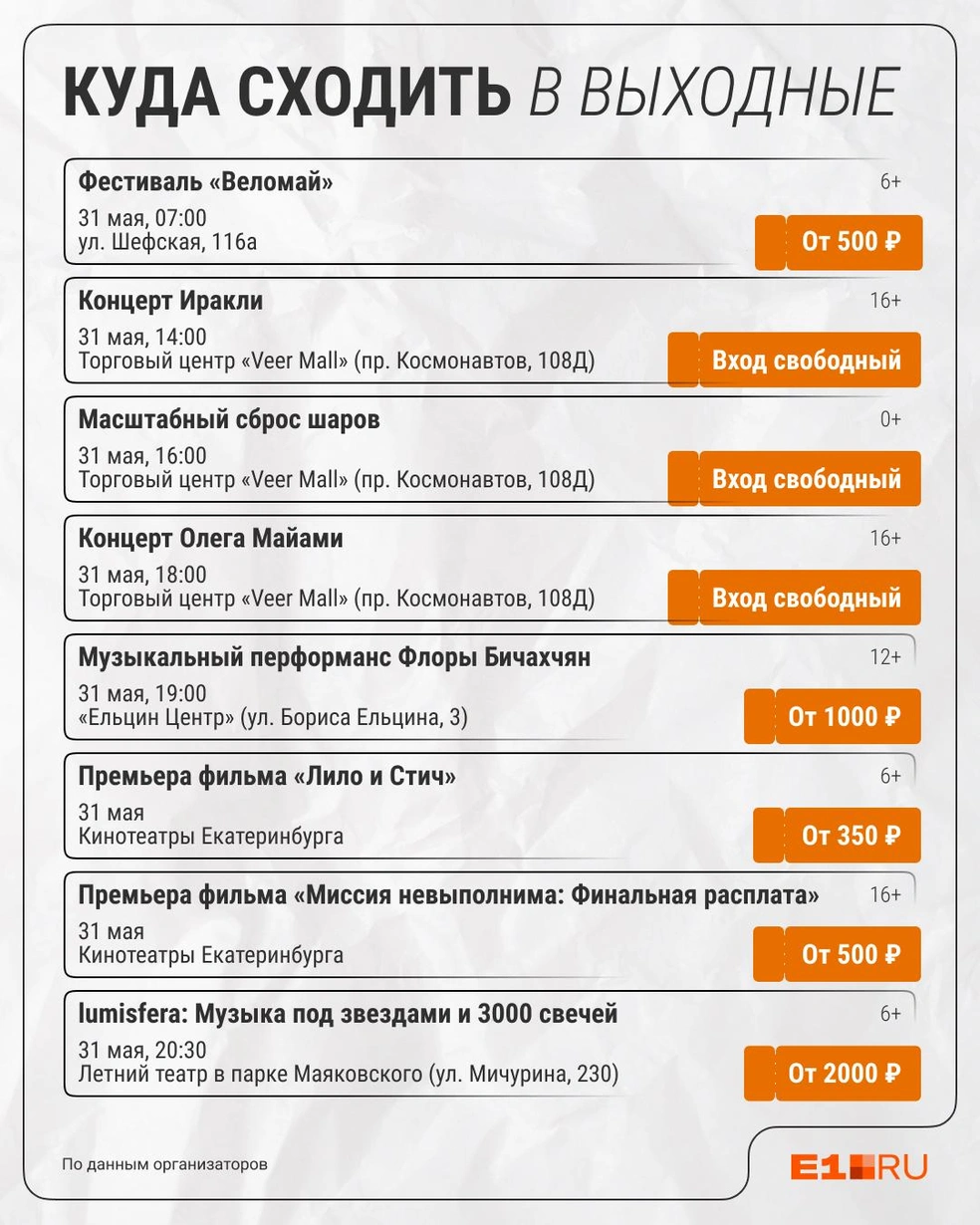 Афиша на 31 мая | Источник: Филипп Сапегин / E1.RU