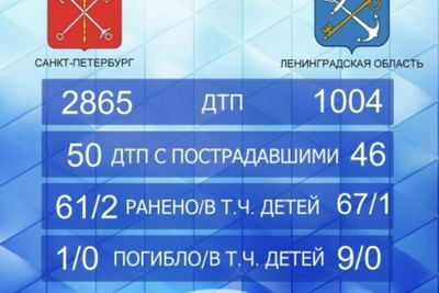 Новогодние ДТП в Петербурге и области: почти 4 тысячи аварий