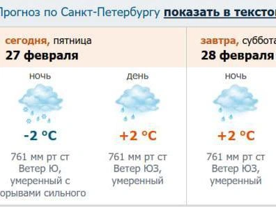 Источник: meteo.nw.ru