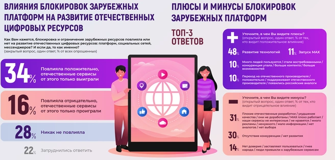 Источник: ВЦИОМ