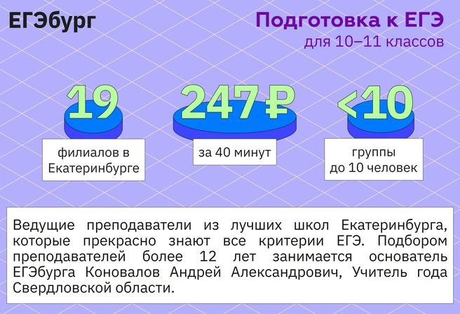 Доступные и удобные курсы подготовки к ЕГЭ в различных районах города Екатеринбурга | Источник: Ирина Калмыкова
