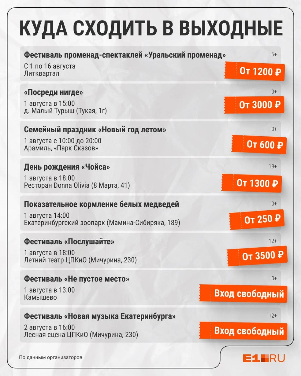 Источник: Филипп Сапегин / E1.RU