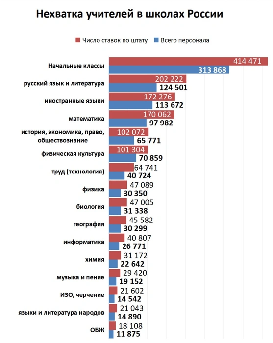 Картина в целом не радужная | Источник: «Фонтанка.ру»