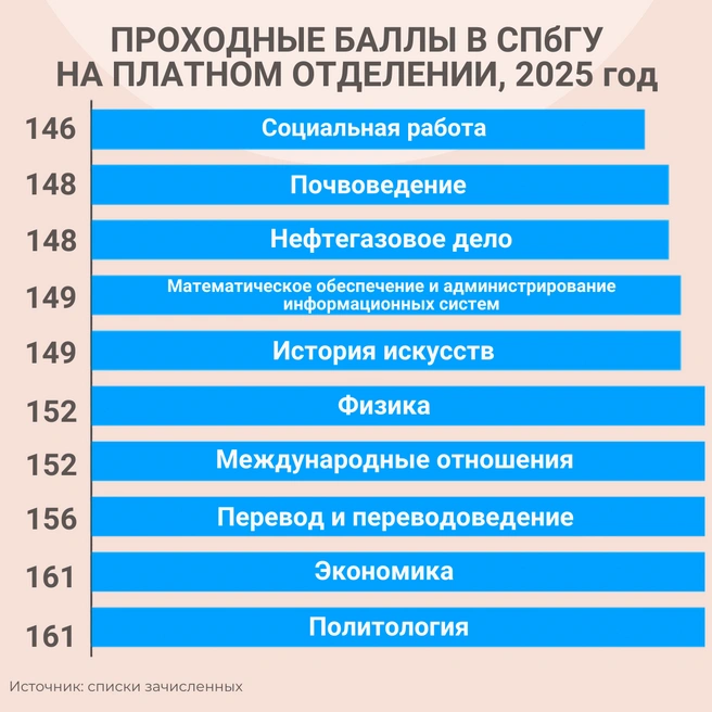 Источник: «Фонтанка.ру»