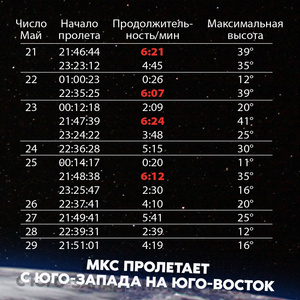 Фото №2 - Просто космос: до конца месяца на небе можно увидеть МКС