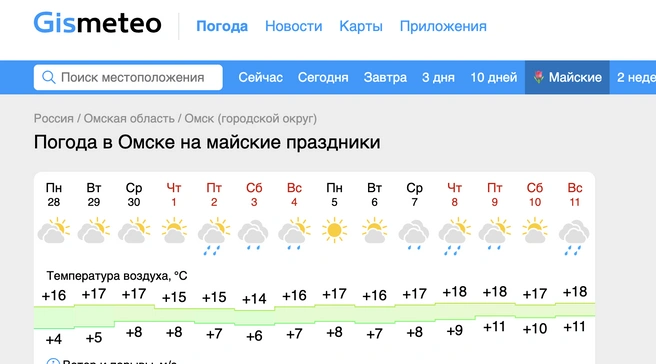 Источник: gismeteo.ru
