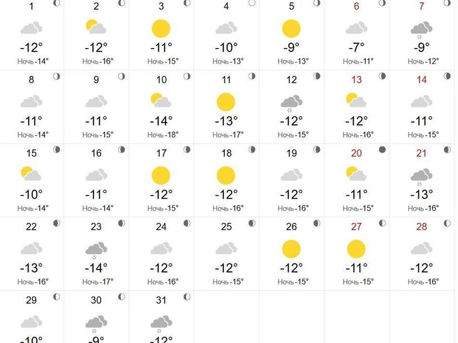 Дневные температуры составят от -7 до -14 градусов | Источник: world-weather.ru