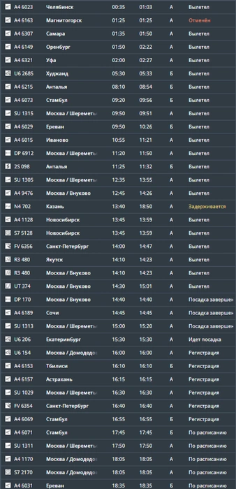Вылет | Источник: Онлайн-табло аэропорта Минеральных Вод / mvairport.ru