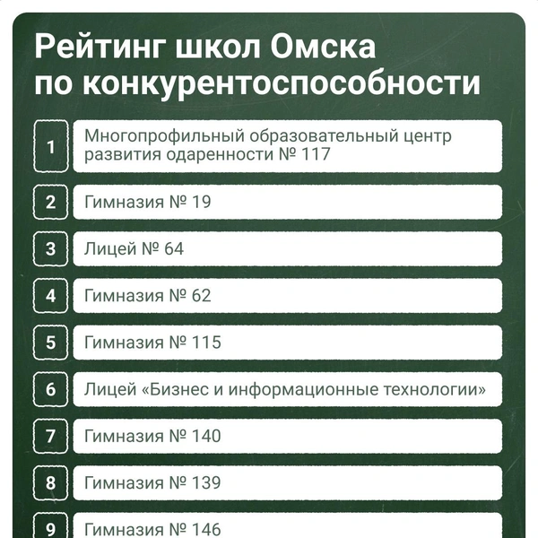 Источник: Евгения Бикунова / Городские медиа