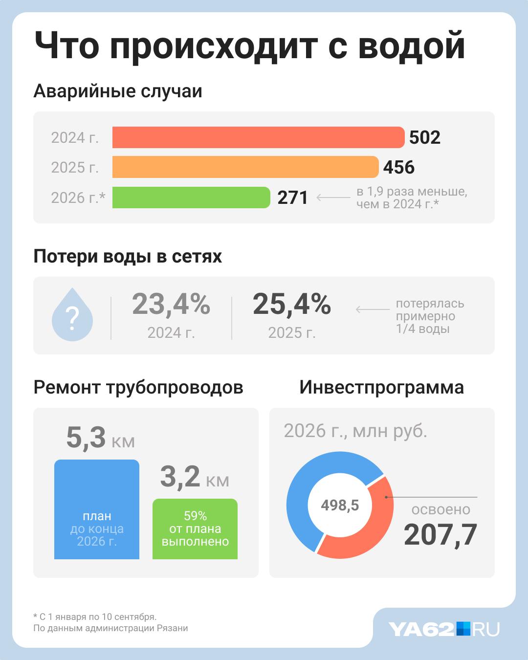 «Плюс тысяча» в платежке: куда уйдут деньги после резкого повышения цен на ЖКУ в Рязани