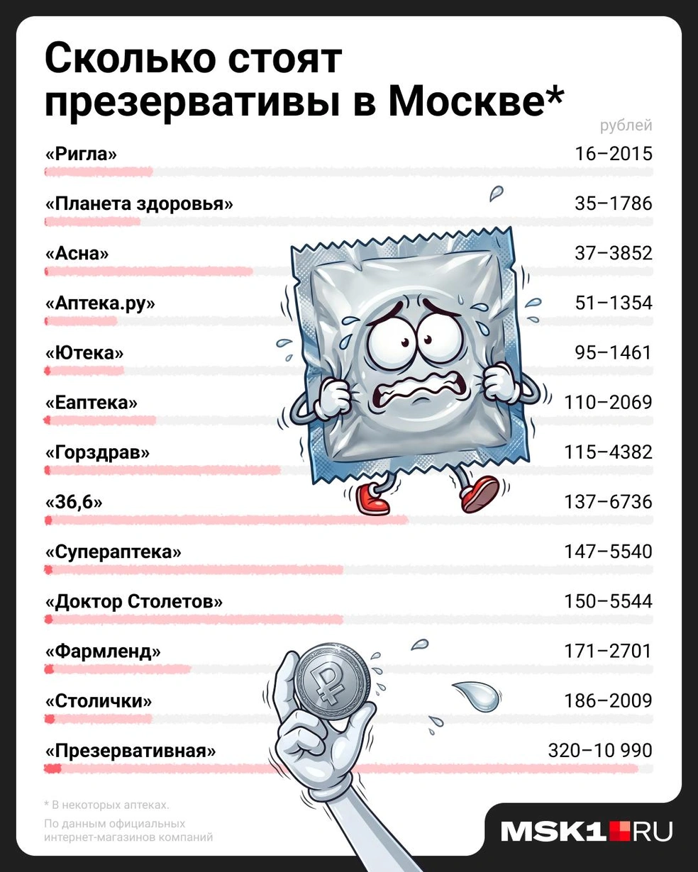 В Москве можно найти как дешевые, так и супердорогие, эксклюзивные презервативы | Источник: Евгения Бикунова / Городские медиа