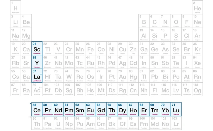 Положение редкоземельных металлов в периодической системе Менделеева | Источник: Peter Hermes Furian via Legion Media 