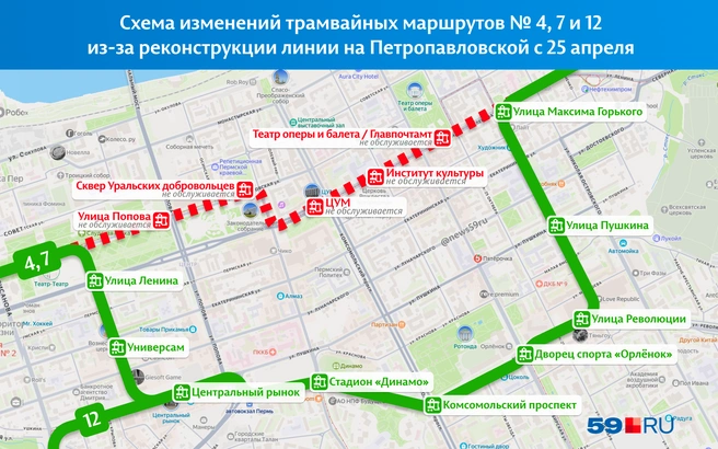 Трамваи поедут через Центральный рынок и улицу Революции, минуя остановки «ЦУМ» и «Институт культуры» | Источник: «Яндекс Карты»; Кирилл Хафизов / 59.RU
