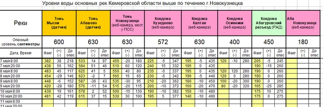 Источник: www.city-n.ru