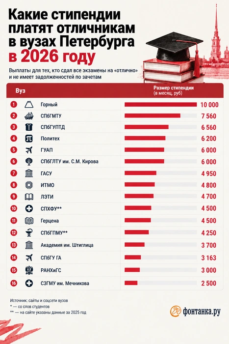 Источник: «Фонтанка.ру» / Chat GPT