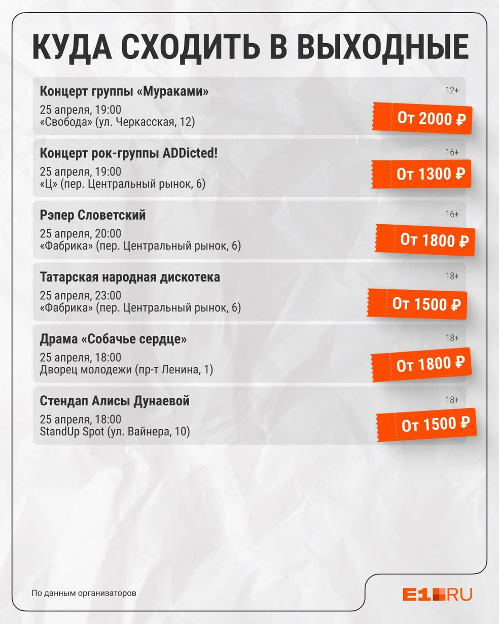 Источник: Филипп Сапегин / E1.RU