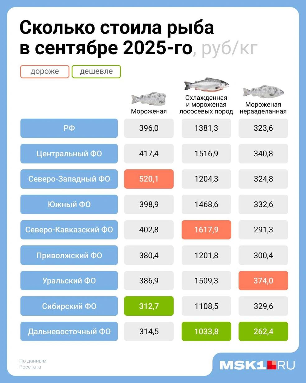 Источник: Евгения Бикунова / Городские медиа