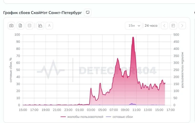 Источник: detector404.ru