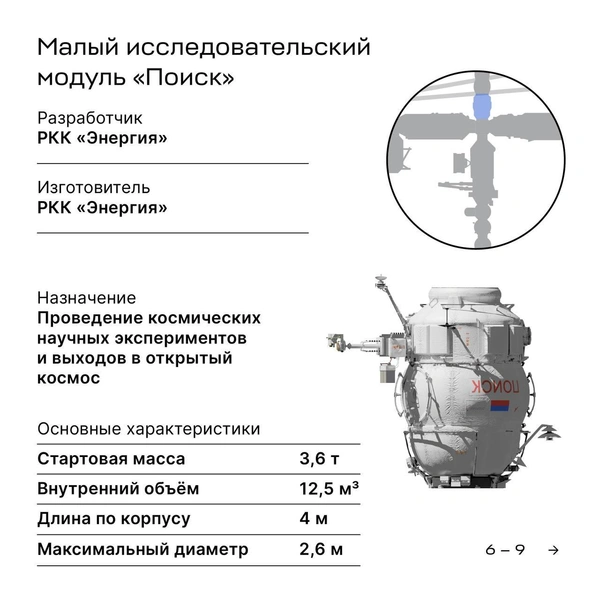 Источник: Роскосмос