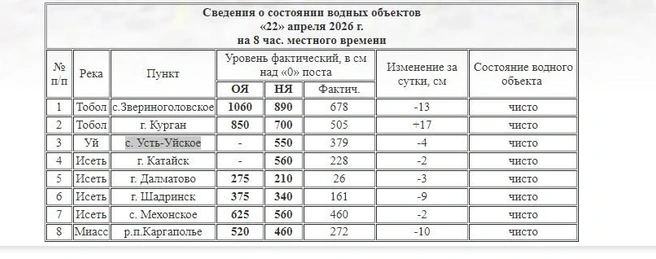 Источник: kurganpogoda.ru
