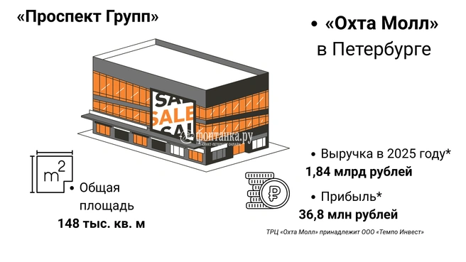 Источник: Инфографика, «Фонтанка.ру»