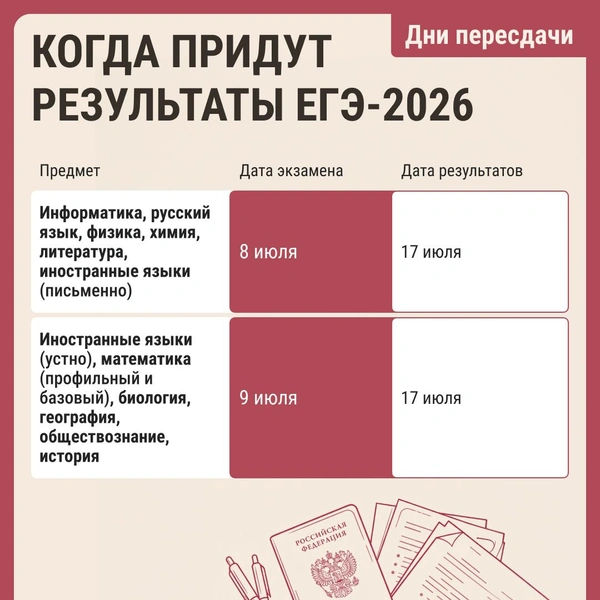 Последними придут результаты ЕГЭ по иностранным языкам | Источник: Серафима Пантыкина / Городские медиа
