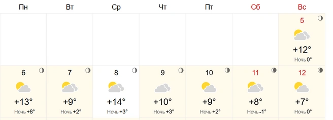 Источник: World Weather