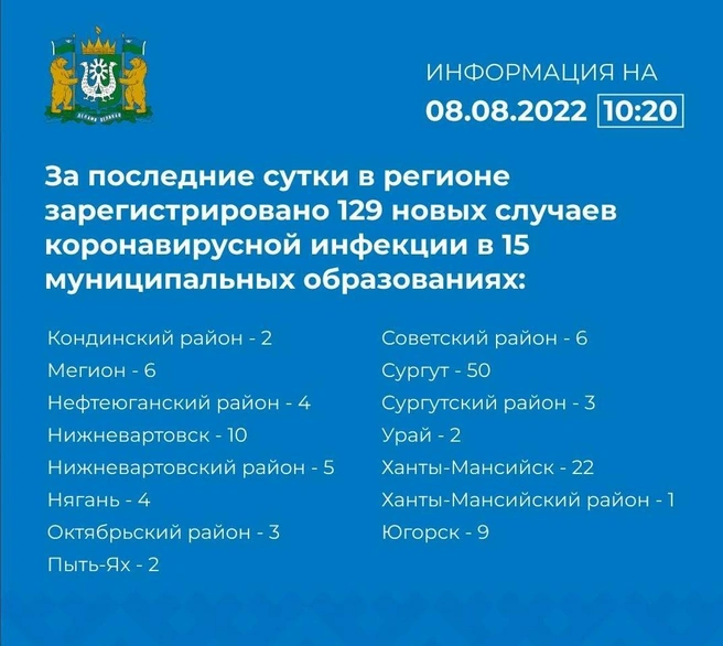 Источник: региональный оперштаб