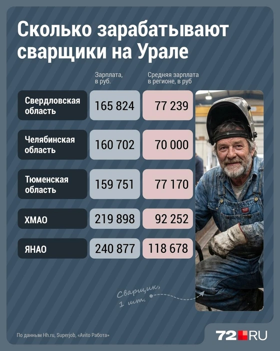 Источник: Дмитрий Гладышев / Городские медиа