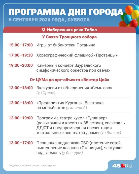 Источник: Юрий Скулыбердин / Городские медиа
