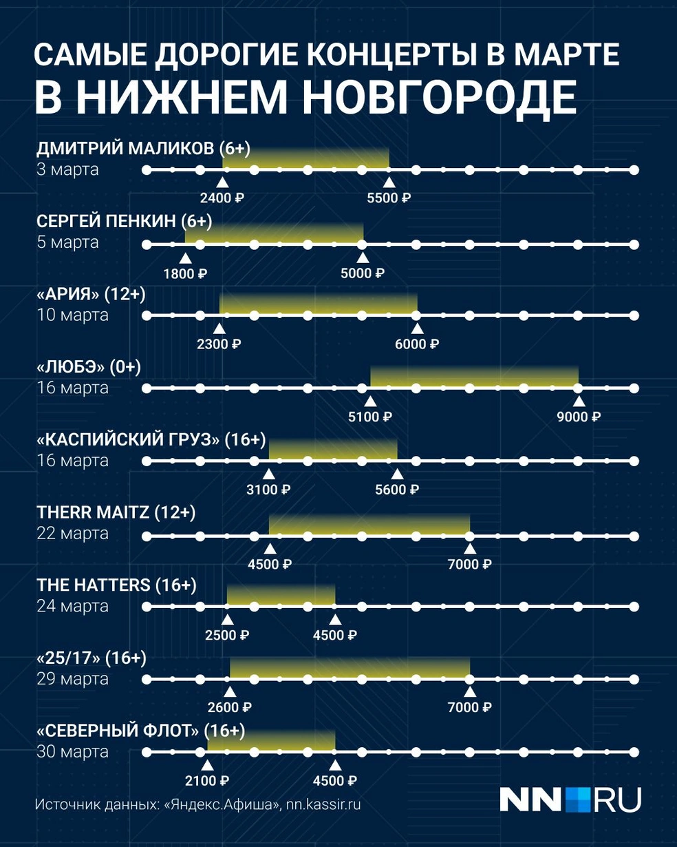 Самый дорогой концерт