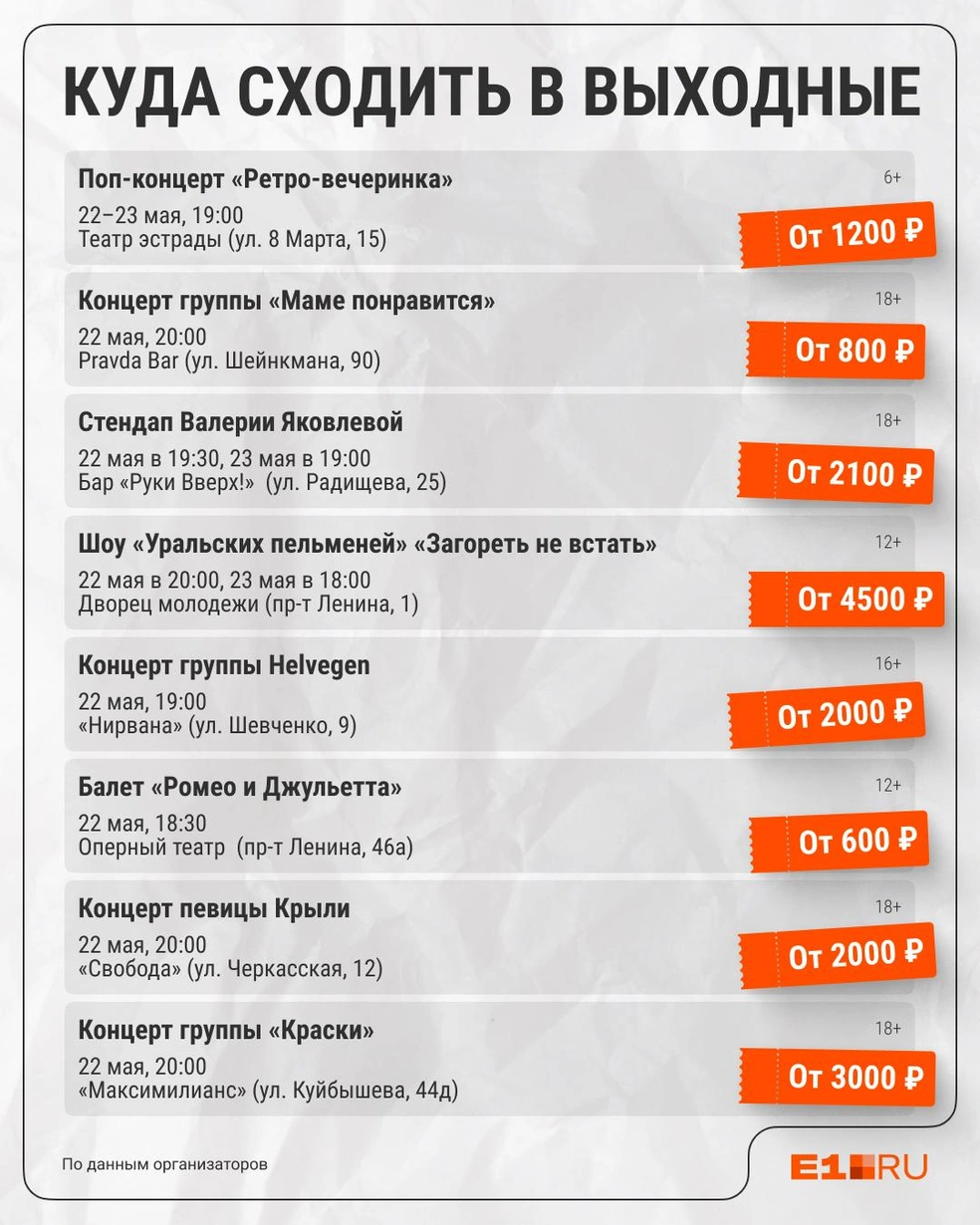 Источник: Филипп Сапегин / E1.RU