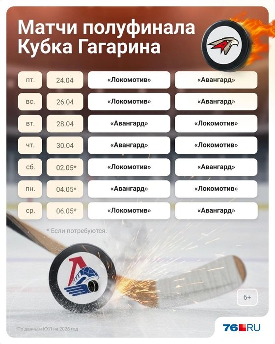 Появилось расписание матчей серии «Локомотив»&nbsp;— «Авангард» | Источник: Мария Романова / Городские медиа