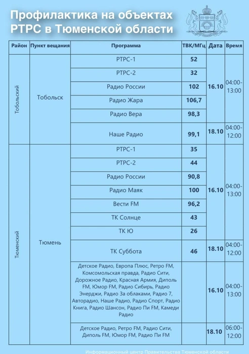 Источник: Информационный центр правительства Тюменской области