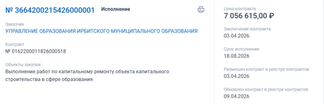Источник: «Госзакупки»