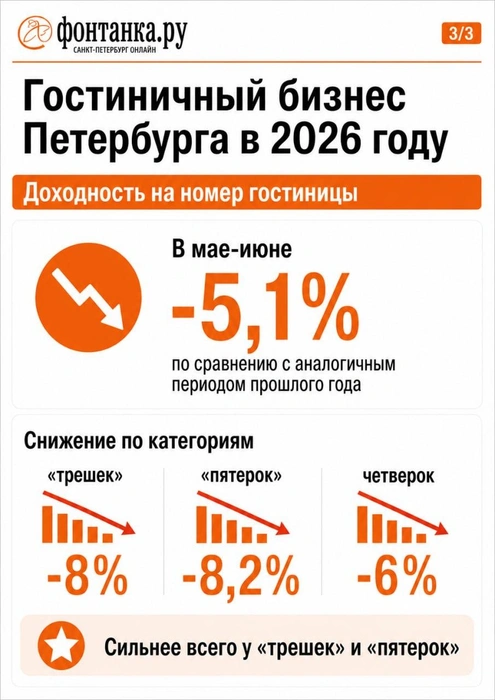 Источник: Hotel Advisors