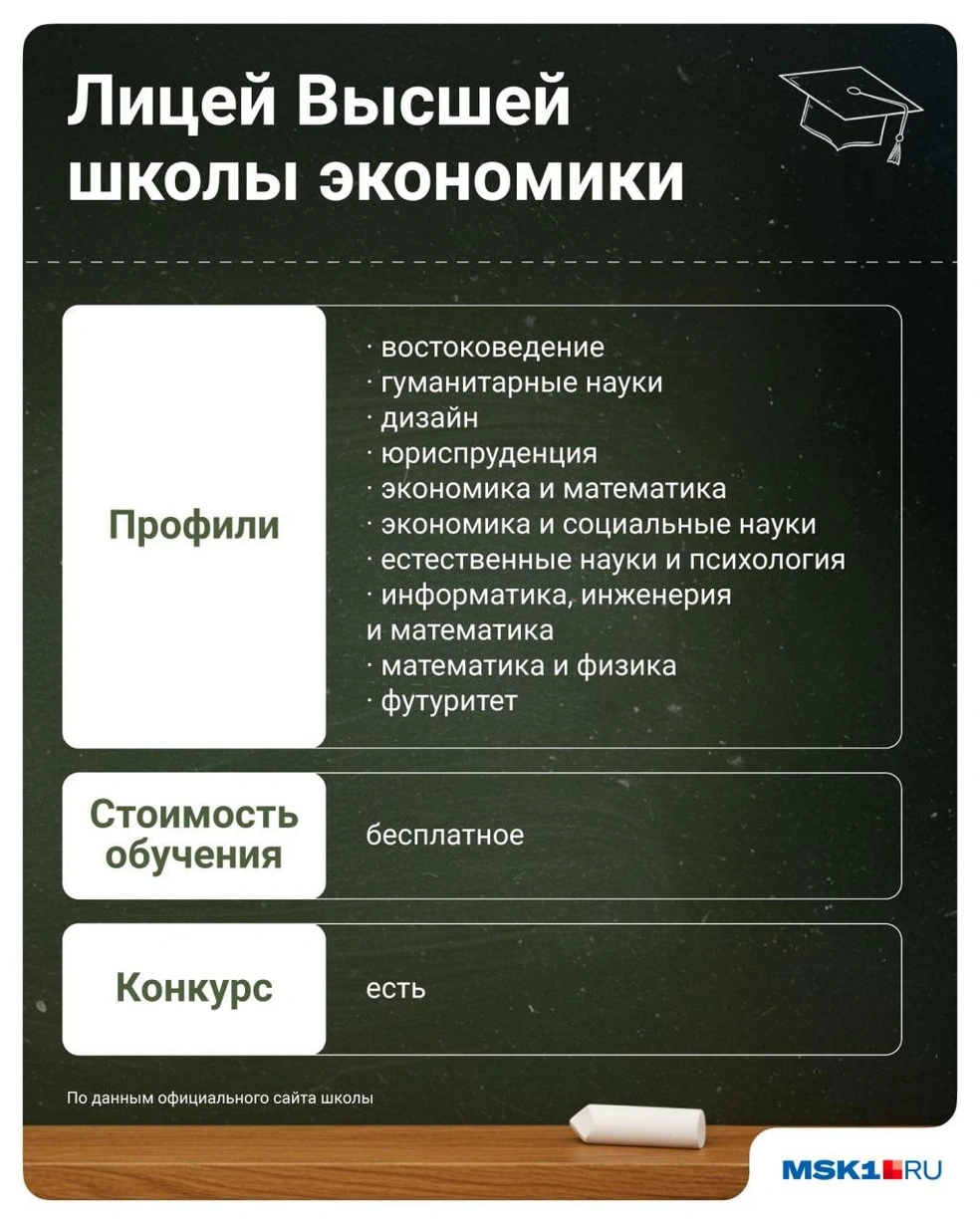 Источник: Евгения Бикунова / Городские медиа