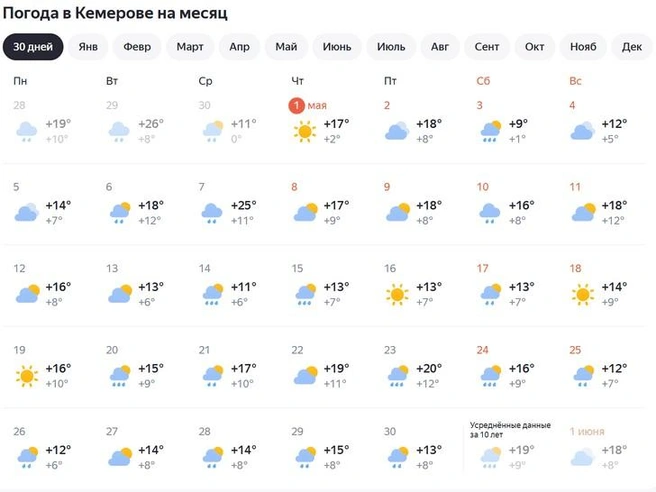 Источник: Yandex.ru/pogoda