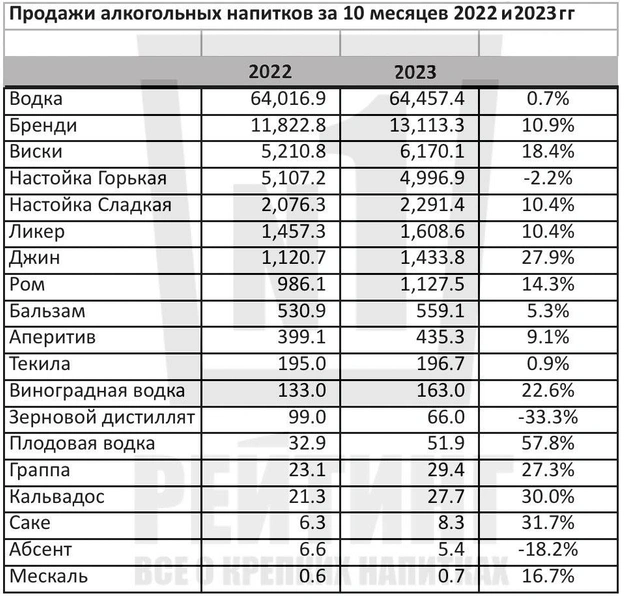 Алкоитоги года: как пили в России в 2023-м?