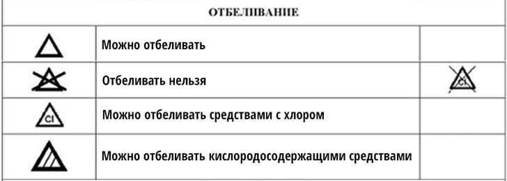 Как правильно читать значки на ярлыках одежды: полный гид