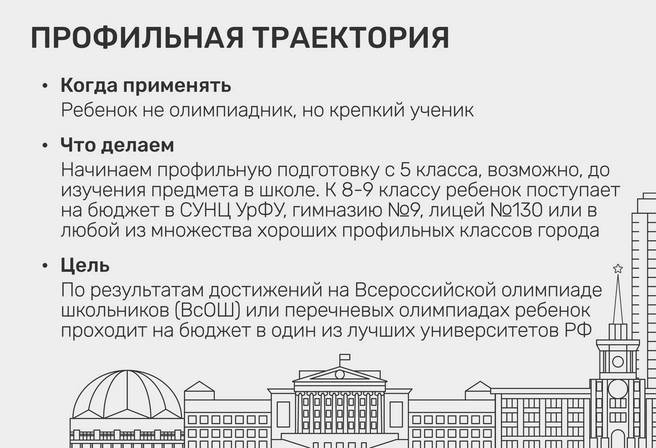 Кроме трех лучших школ во многих гимназиях и лицеях Екатеринбурга успешно действуют сильные профильные классы, где хорошо сдают ЕГЭ и без репетиторов | Источник: Ирина Калмыкова