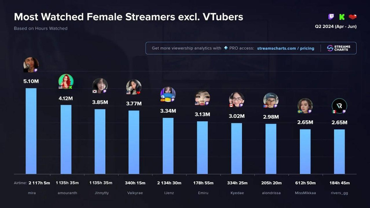 Дочь бывшего губернатора Ставрополья, стримерша Mira, стала королевой Twitch: Amouranth завидует, глядя на эти фото