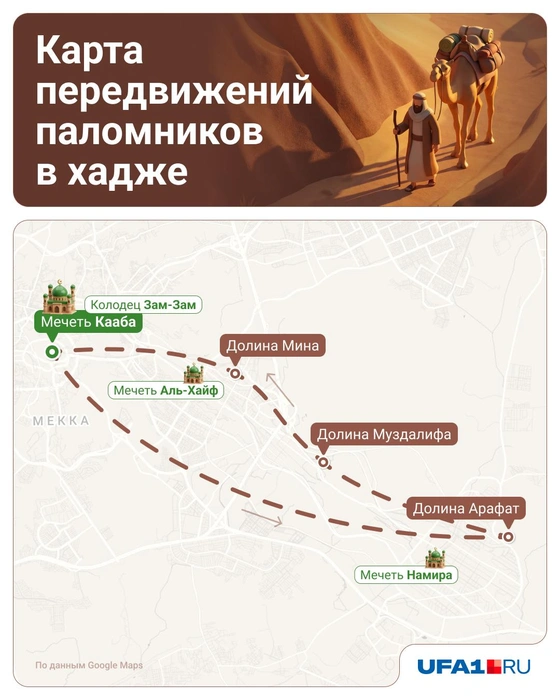 Карта передвижения паломников | Источник: Юра Скулыбердин / Городские порталы