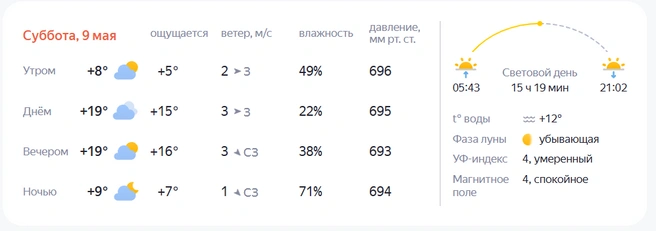 Источник: yandex.ru/pogoda